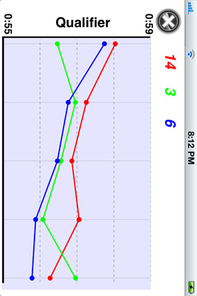 RaceTrackerMX iphone app